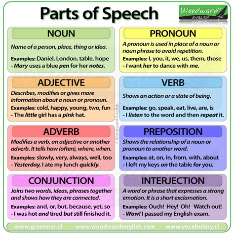 speach|speech noun .
